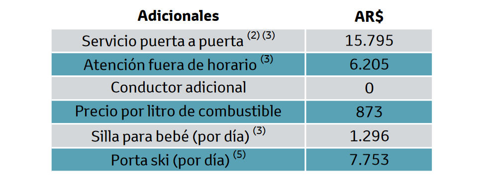 Precios adicionales Kinto Share enero 2024