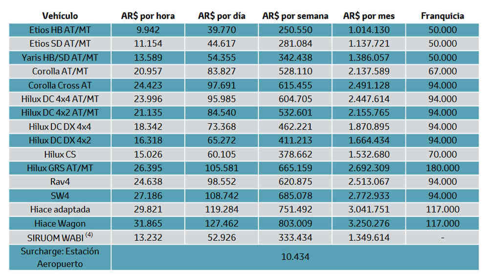 Precios alquiler Kinto Share enero 2024